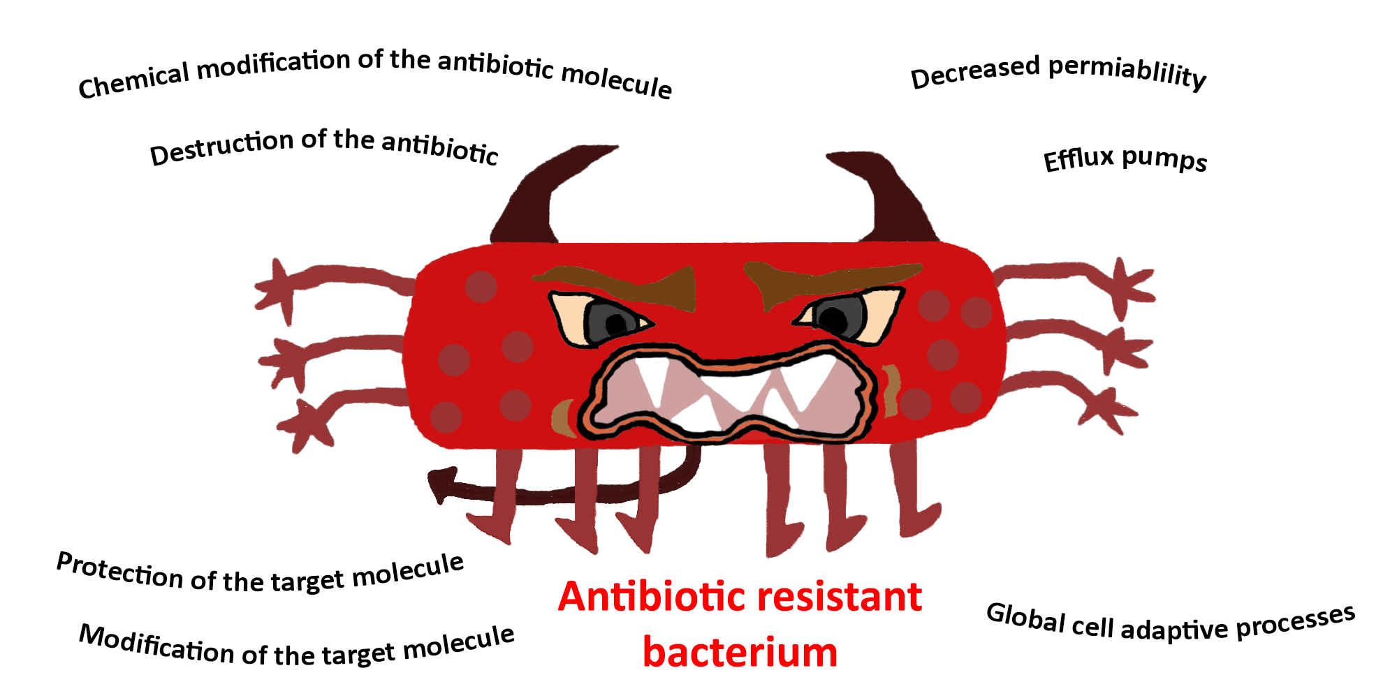 What is antibiotic resistance and why is it a threat to public health